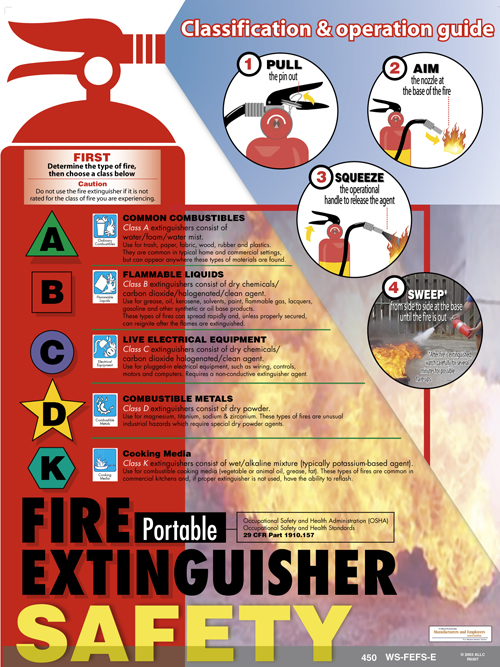 Fire extinguisher safety poster